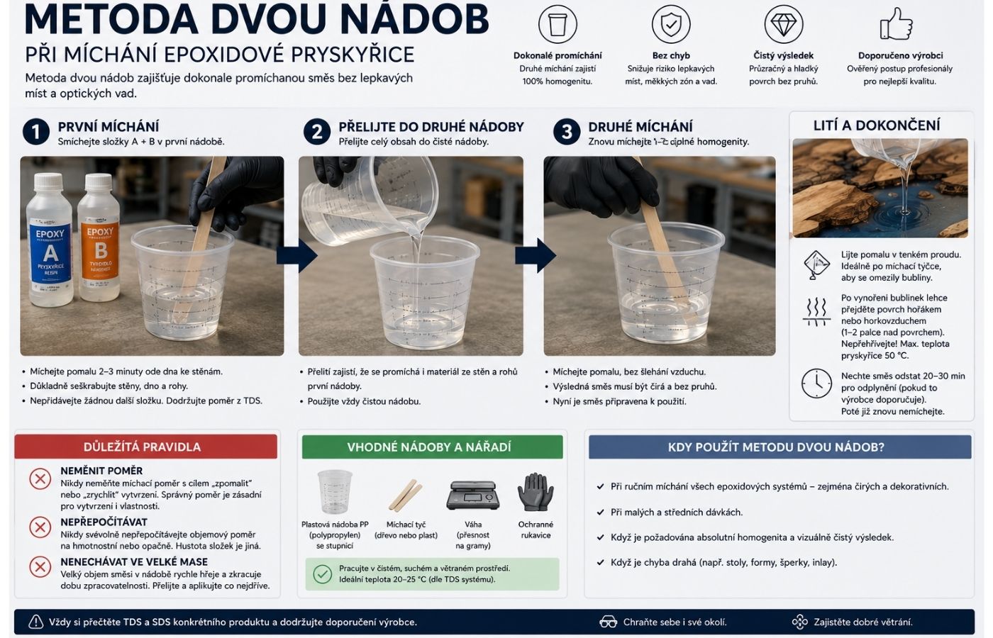 Metoda dvou nádob pro míchání epoxidu